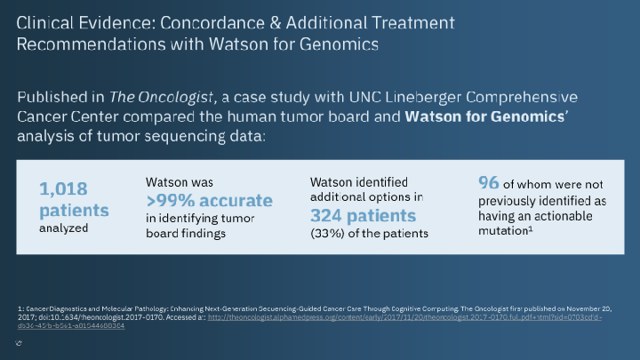 36th Annual J.P. Morgan Healthcare Conference slide image #15