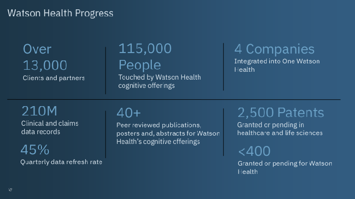 36th Annual J.P. Morgan Healthcare Conference slide image #4