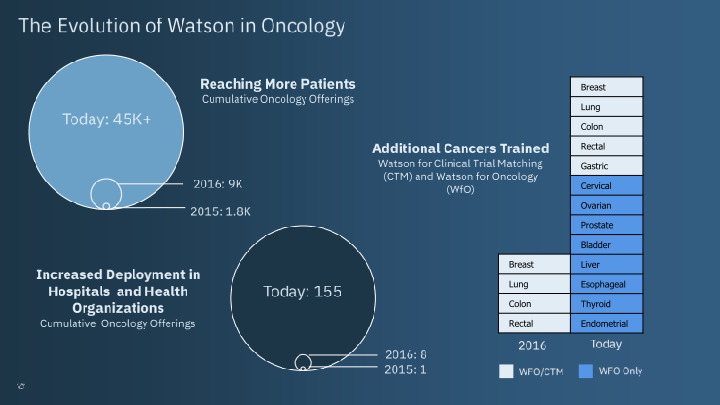 36th Annual J.P. Morgan Healthcare Conference slide image #12