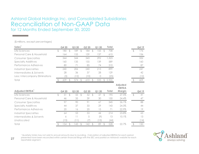 Earnings Conference Call Fourth-Quarter Fiscal 2020 slide image #28