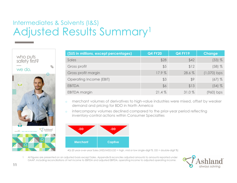 Earnings Conference Call Fourth-Quarter Fiscal 2020 slide image #12