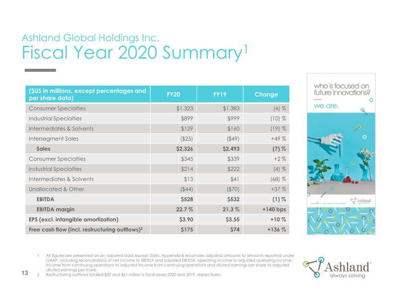 Earnings Conference Call Fourth-Quarter Fiscal 2020 slide image #14