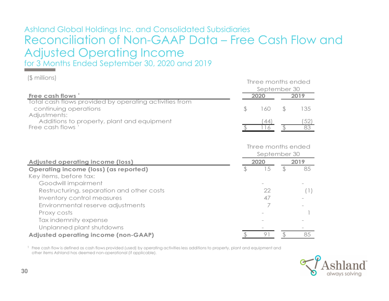 Earnings Conference Call Fourth-Quarter Fiscal 2020 slide image #31