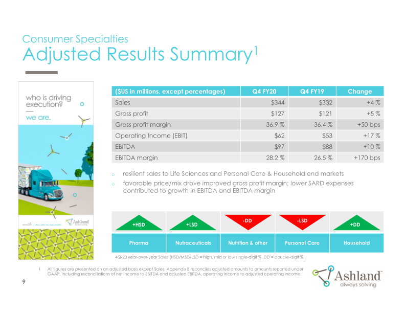 Earnings Conference Call Fourth-Quarter Fiscal 2020 slide image #10