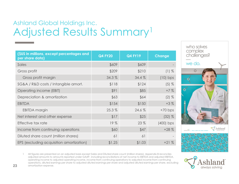 Earnings Conference Call Fourth-Quarter Fiscal 2020 slide image #24