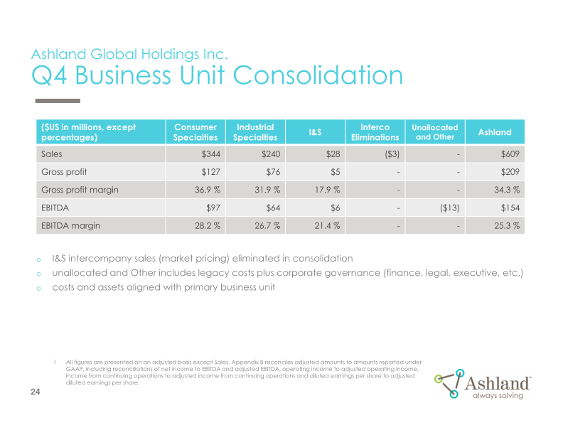 Earnings Conference Call Fourth-Quarter Fiscal 2020 slide image #25