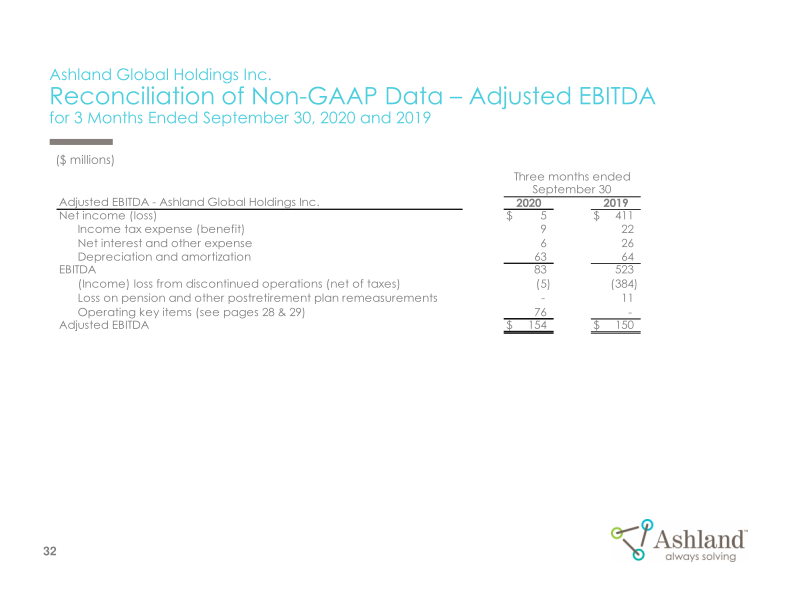 Earnings Conference Call Fourth-Quarter Fiscal 2020 slide image #33