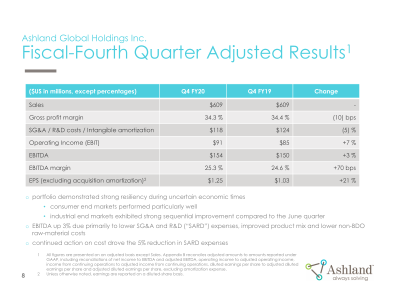 Earnings Conference Call Fourth-Quarter Fiscal 2020 slide image #9