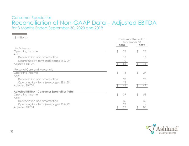 Earnings Conference Call Fourth-Quarter Fiscal 2020 slide image #34