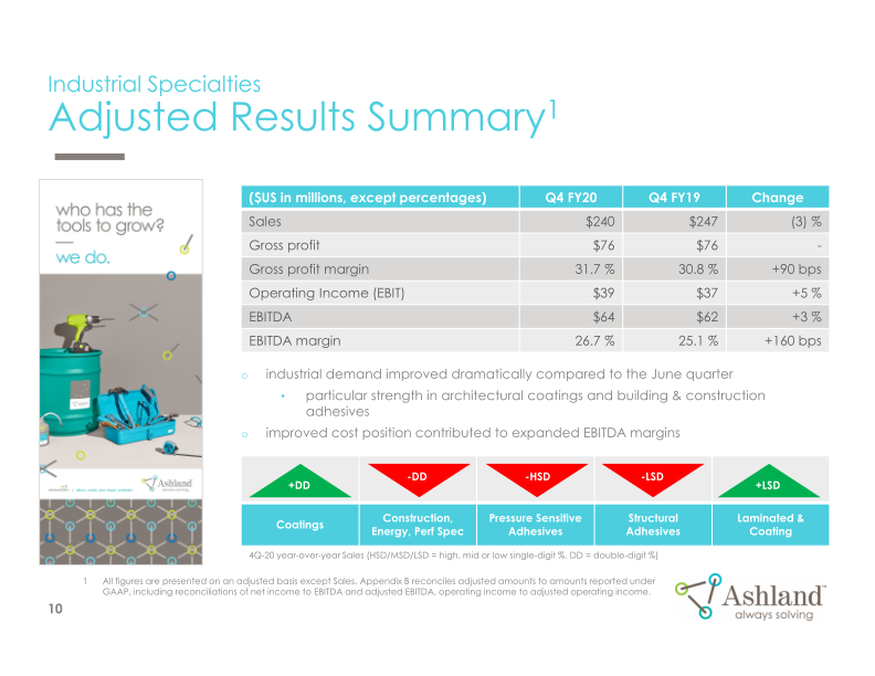 Earnings Conference Call Fourth-Quarter Fiscal 2020 slide image #11