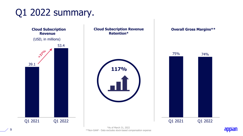 Appian Q1 2022 Earnings Call Presentation slide image #10