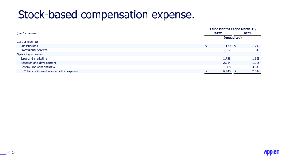 Appian Q1 2022 Earnings Call Presentation slide image #15