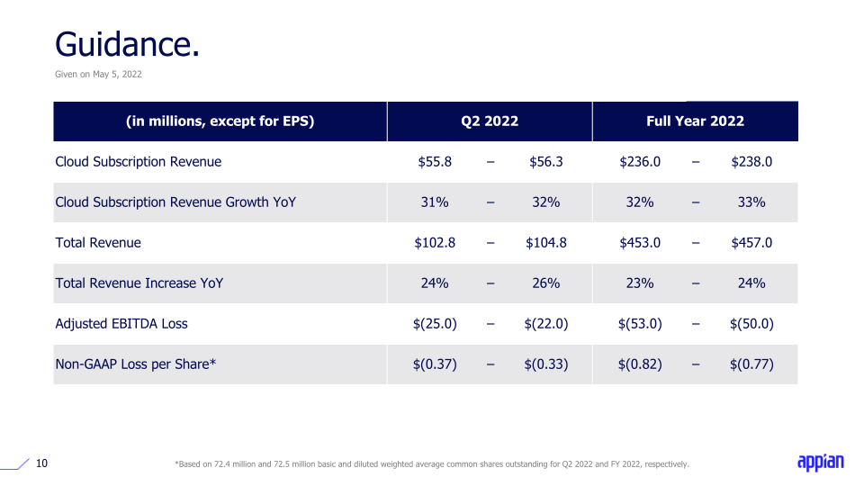 Appian Q1 2022 Earnings Call Presentation slide image #11