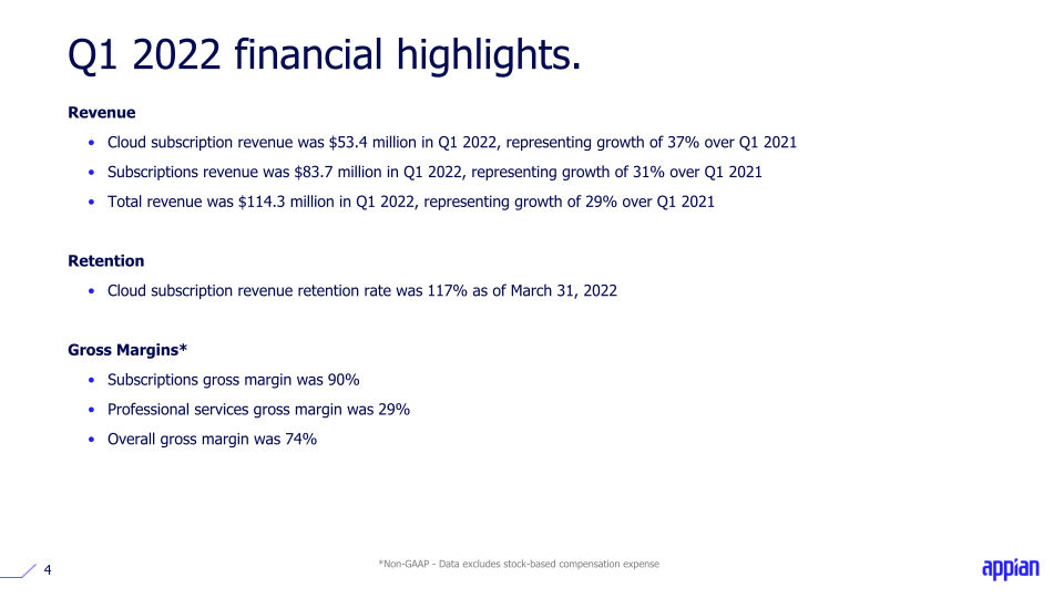 Appian Q1 2022 Earnings Call Presentation slide image #5