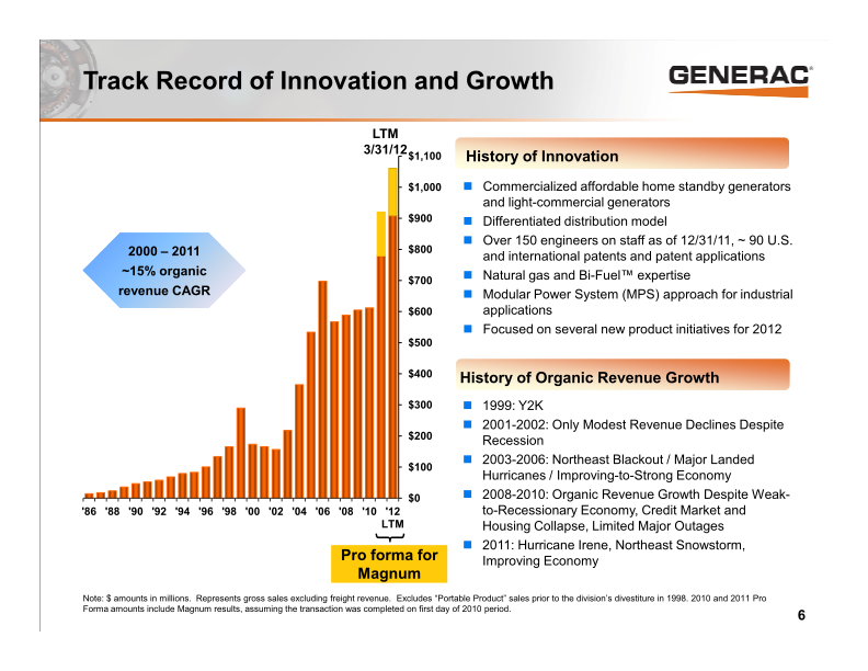 J.P. Morgan Diversified Industries Conference slide image #7