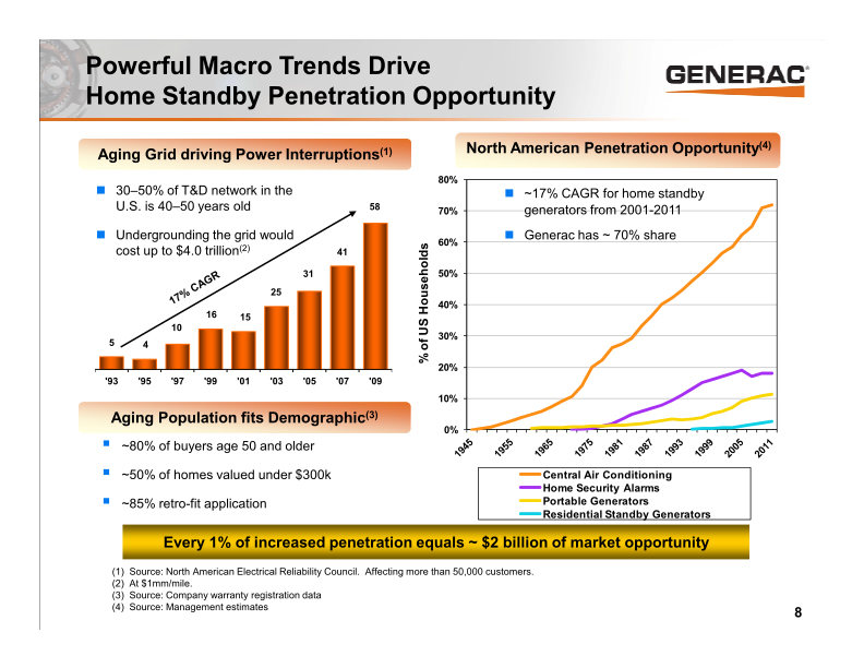 J.P. Morgan Diversified Industries Conference slide image #9