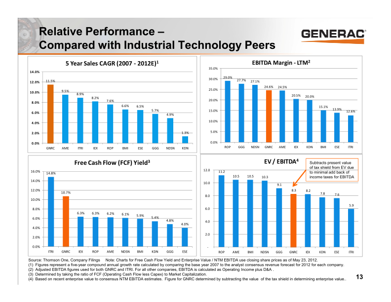 J.P. Morgan Diversified Industries Conference slide image #14