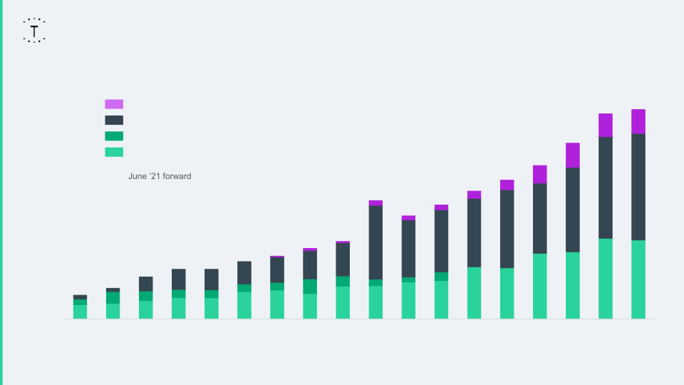 Fiscal 2022 4Q and Year-End Financial Results slide image #15