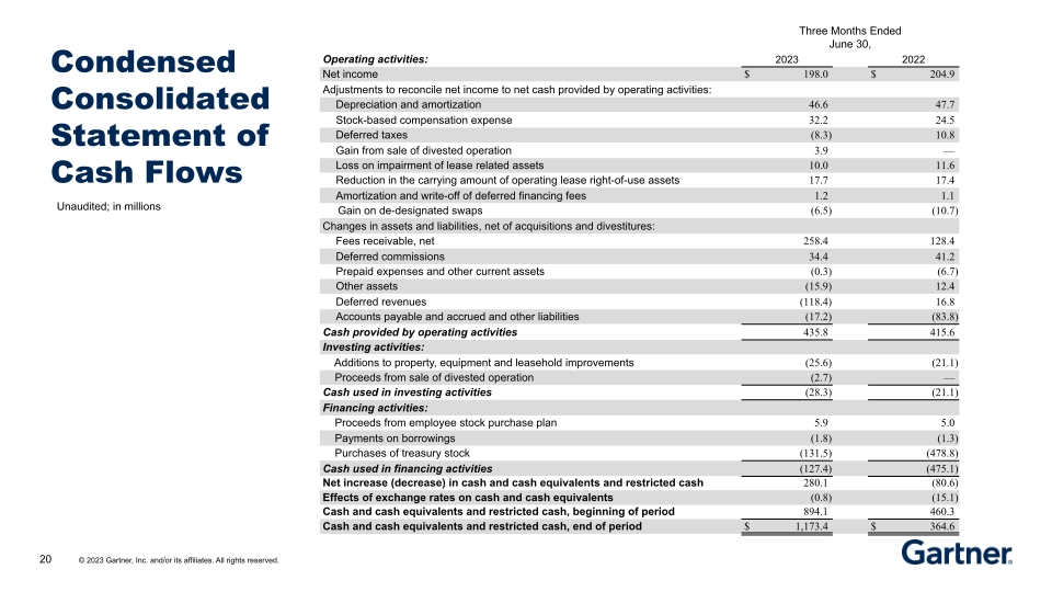 Second Quarter 2023 Results slide image #21