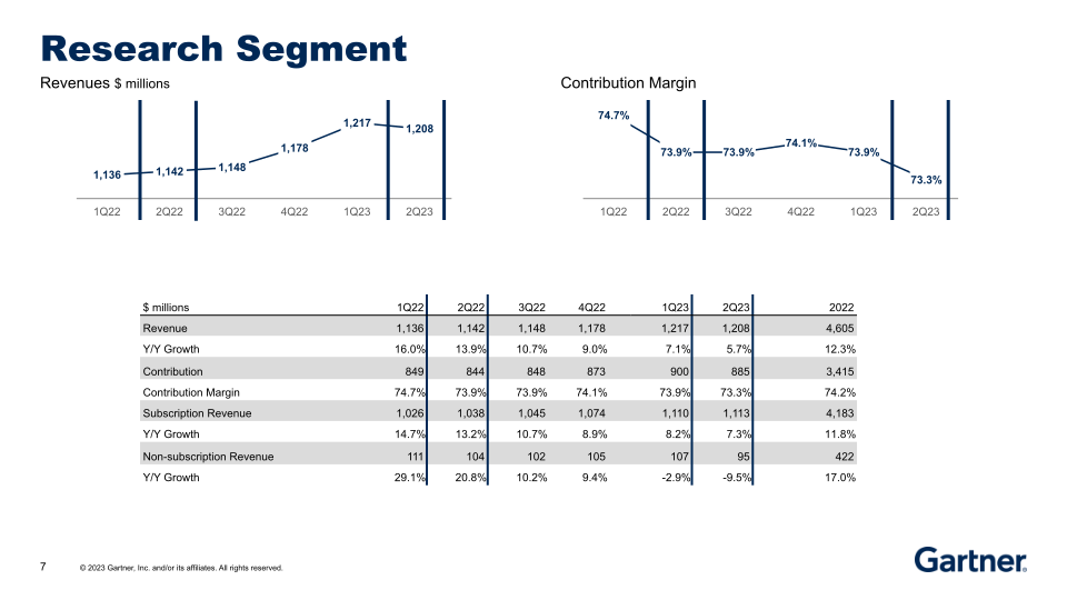 Second Quarter 2023 Results slide image #8