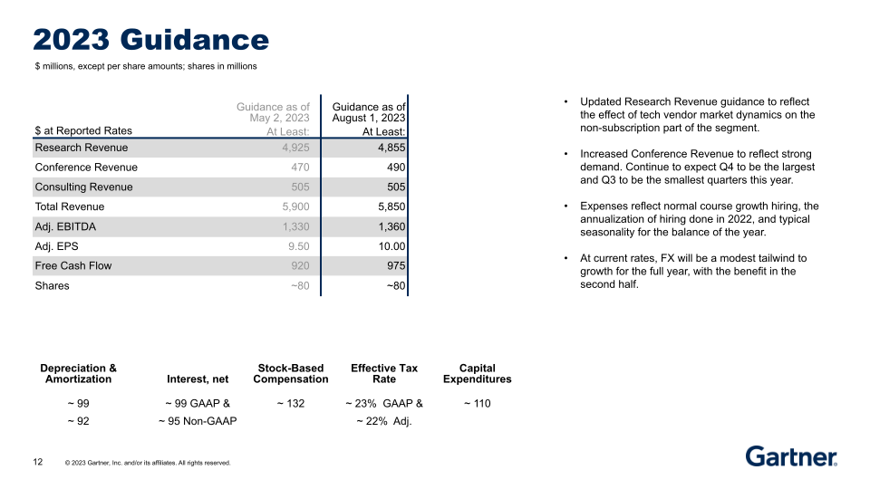 Second Quarter 2023 Results slide image #13