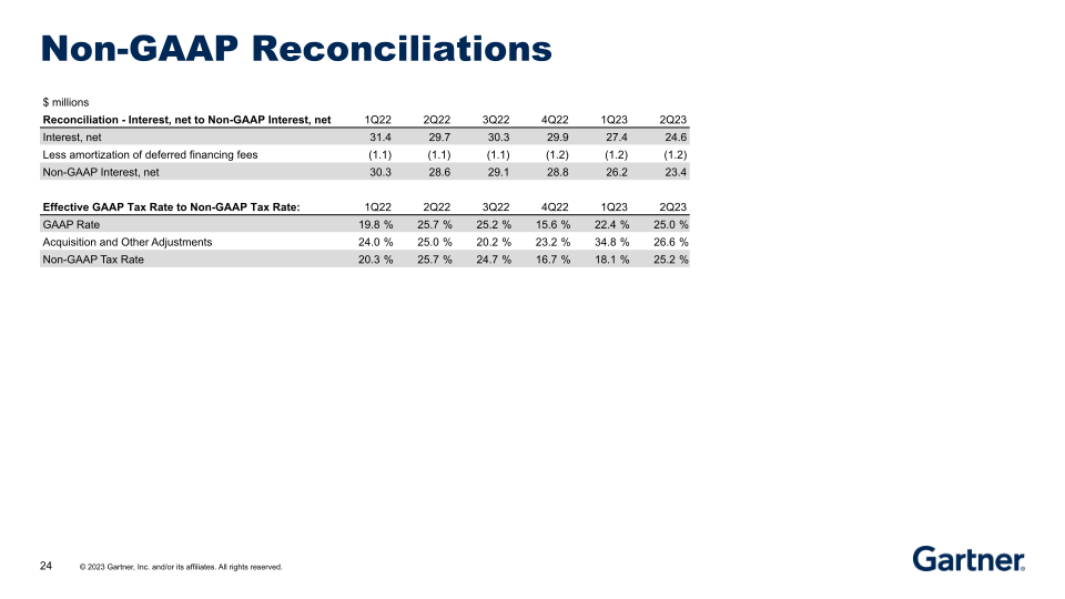 Second Quarter 2023 Results slide image #25