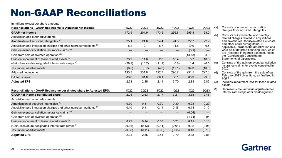 Second Quarter 2023 Results slide image #24