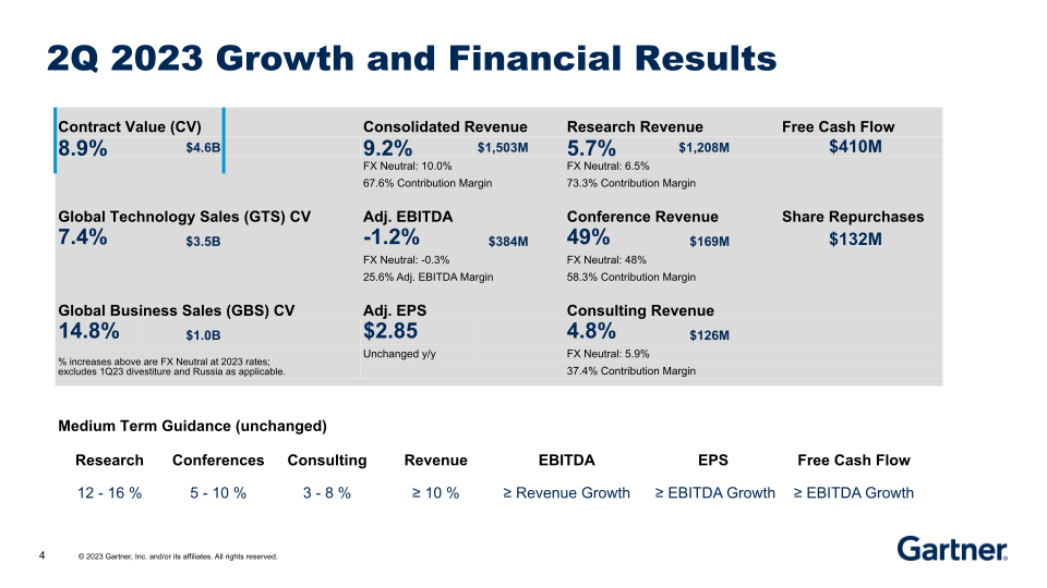 Second Quarter 2023 Results slide image #5