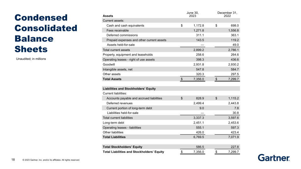 Second Quarter 2023 Results slide image #19