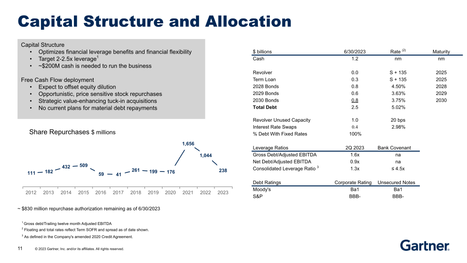 Second Quarter 2023 Results slide image #12