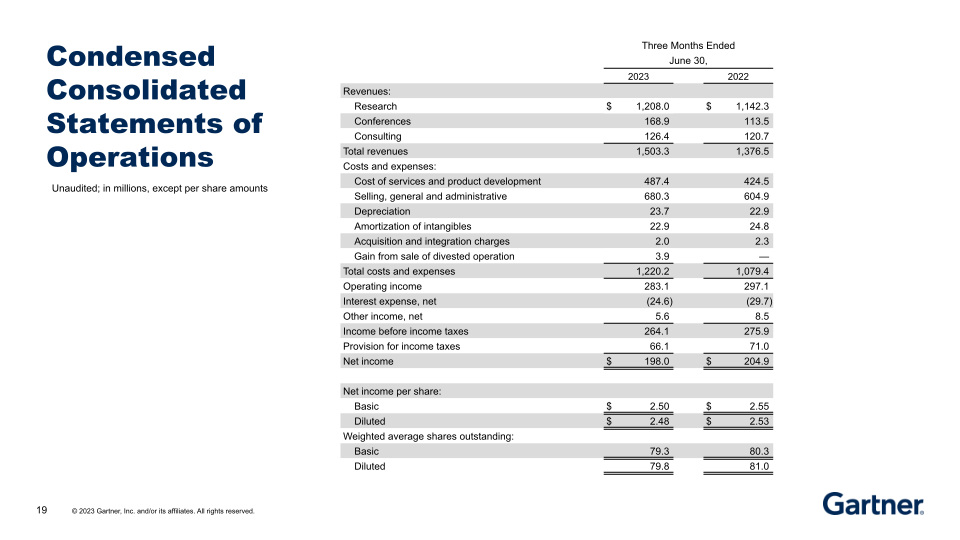 Second Quarter 2023 Results slide image #20