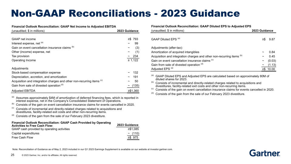 Second Quarter 2023 Results slide image #26