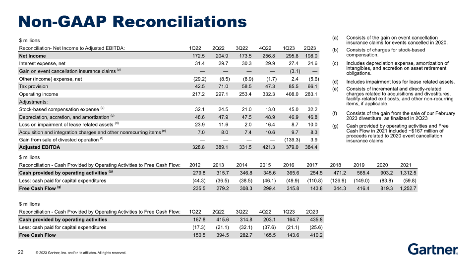 Second Quarter 2023 Results slide image #23