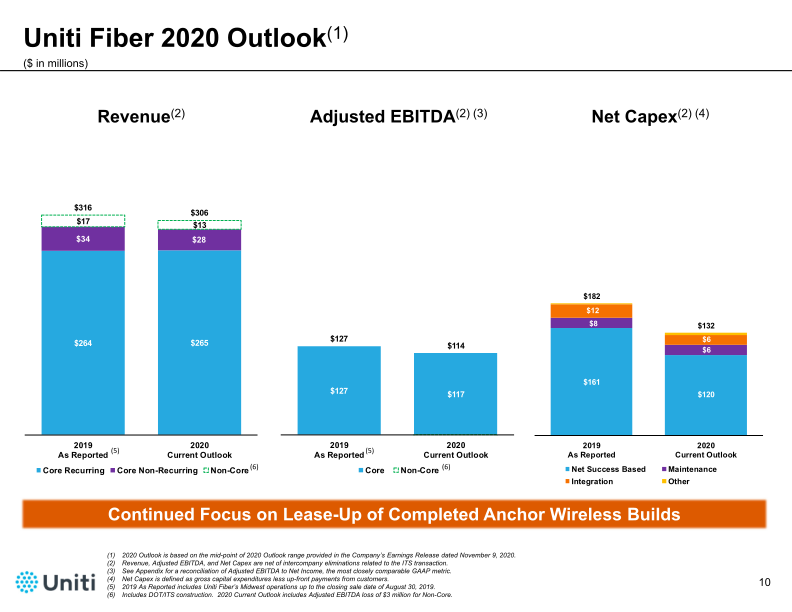 Third Quarter 2020 Financial Results Conference Call Presentation slide image #11