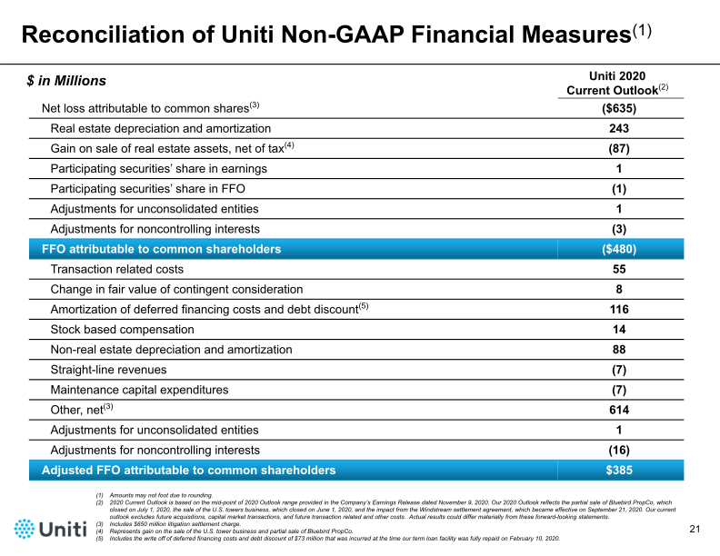 Third Quarter 2020 Financial Results Conference Call Presentation slide image #22