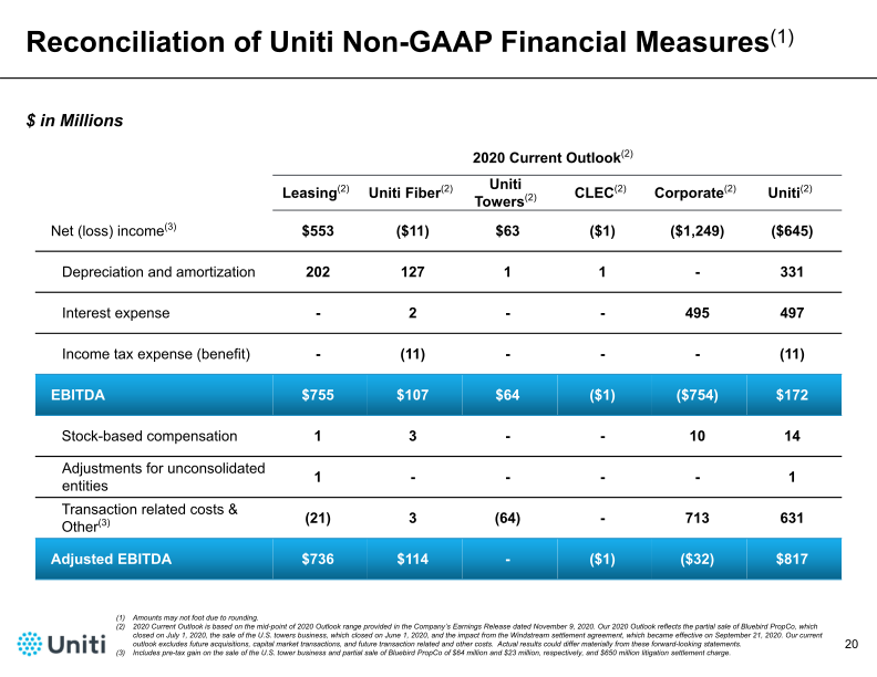 Third Quarter 2020 Financial Results Conference Call Presentation slide image #21