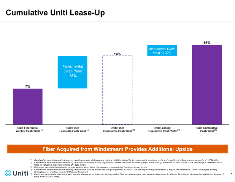 Third Quarter 2020 Financial Results Conference Call Presentation slide image #8