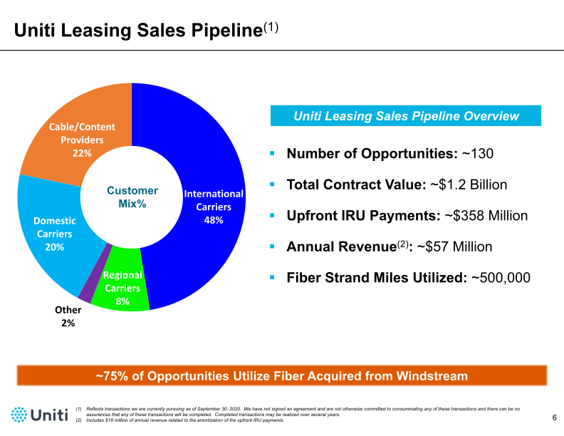 Third Quarter 2020 Financial Results Conference Call Presentation slide image #7