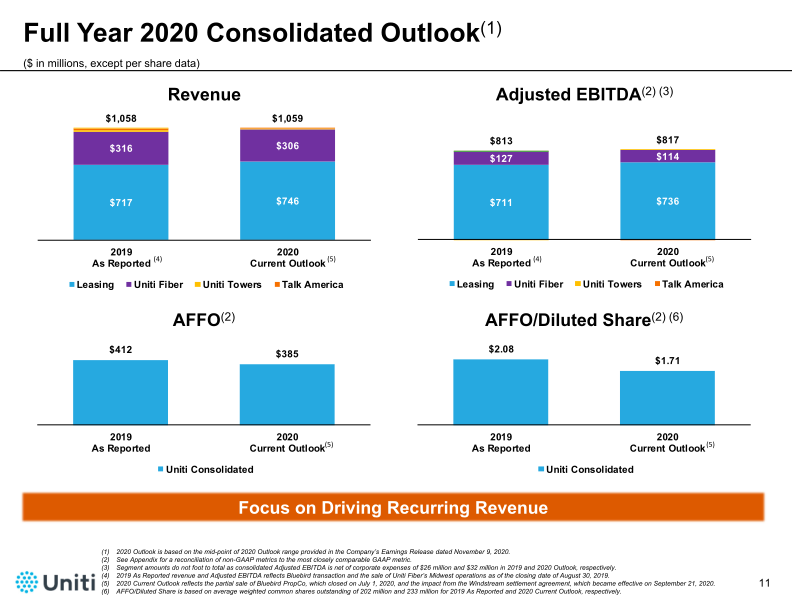 Third Quarter 2020 Financial Results Conference Call Presentation slide image #12