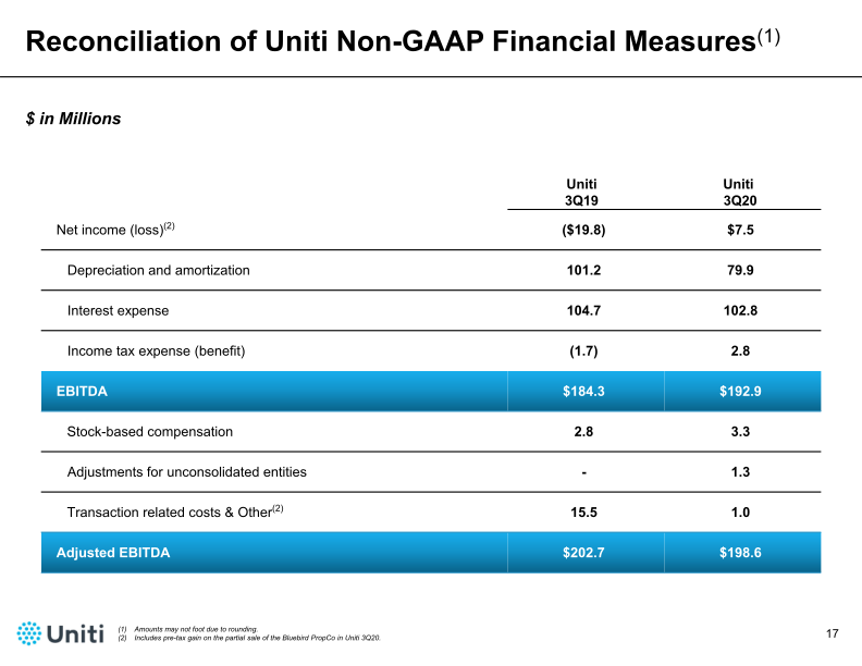 Third Quarter 2020 Financial Results Conference Call Presentation slide image #18