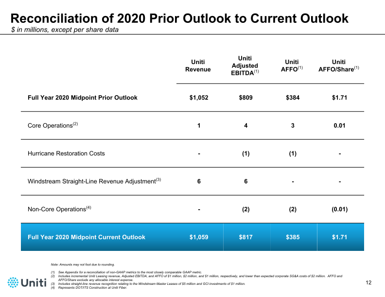 Third Quarter 2020 Financial Results Conference Call Presentation slide image #13