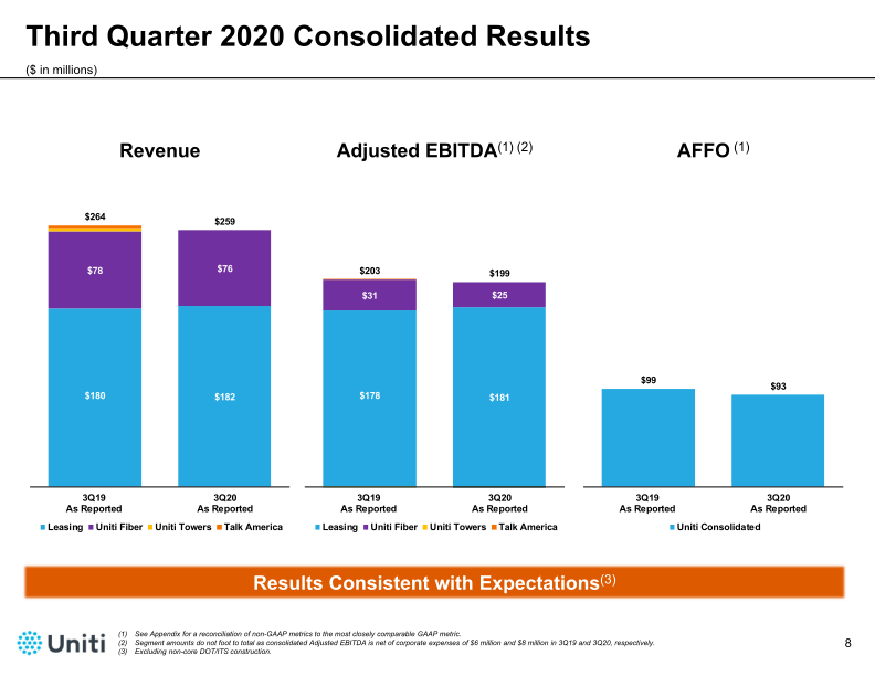 Third Quarter 2020 Financial Results Conference Call Presentation slide image #9