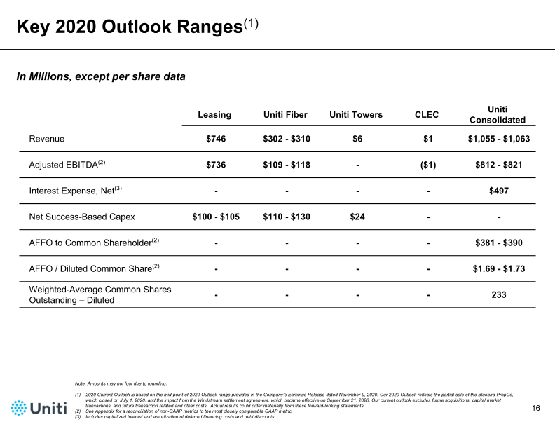 Third Quarter 2020 Financial Results Conference Call Presentation slide image #17