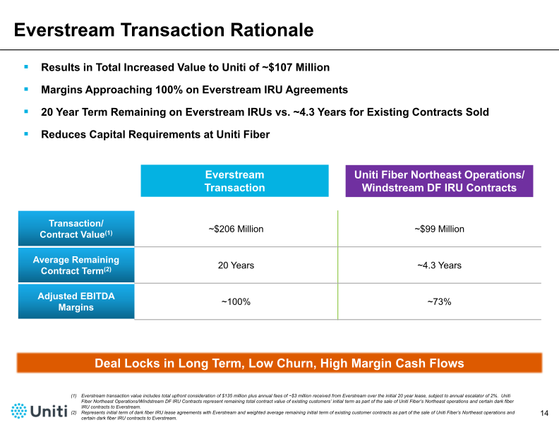 Third Quarter 2020 Financial Results Conference Call Presentation slide image #15