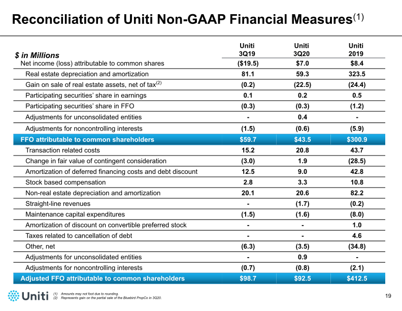 Third Quarter 2020 Financial Results Conference Call Presentation slide image #20