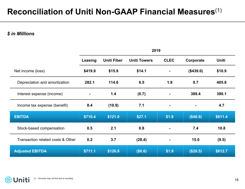 Third Quarter 2020 Financial Results Conference Call Presentation slide image #19