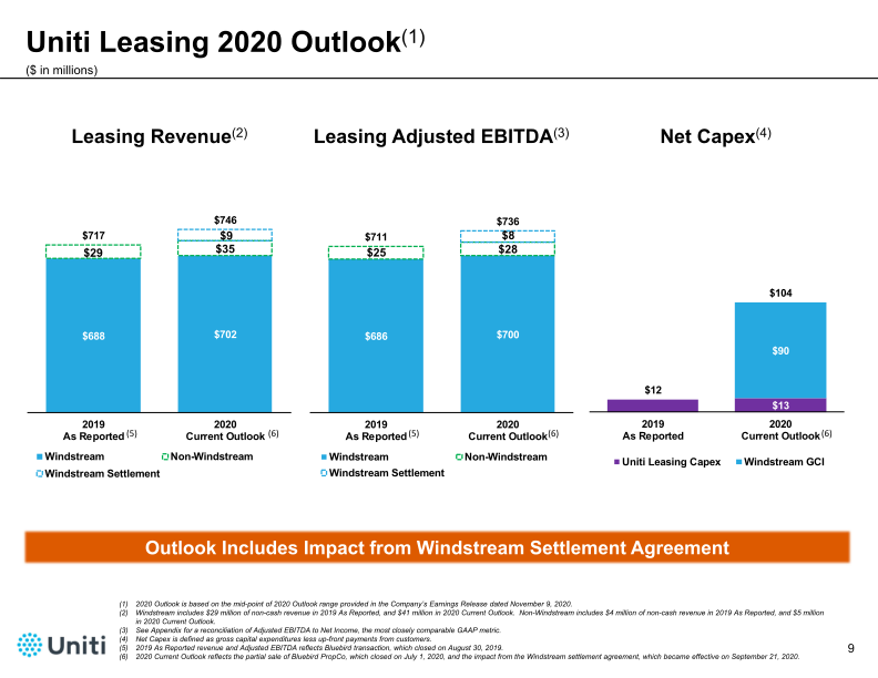 Third Quarter 2020 Financial Results Conference Call Presentation slide image #10