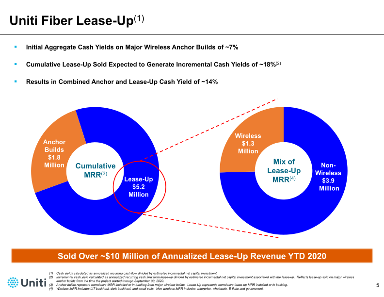 Third Quarter 2020 Financial Results Conference Call Presentation slide image #6