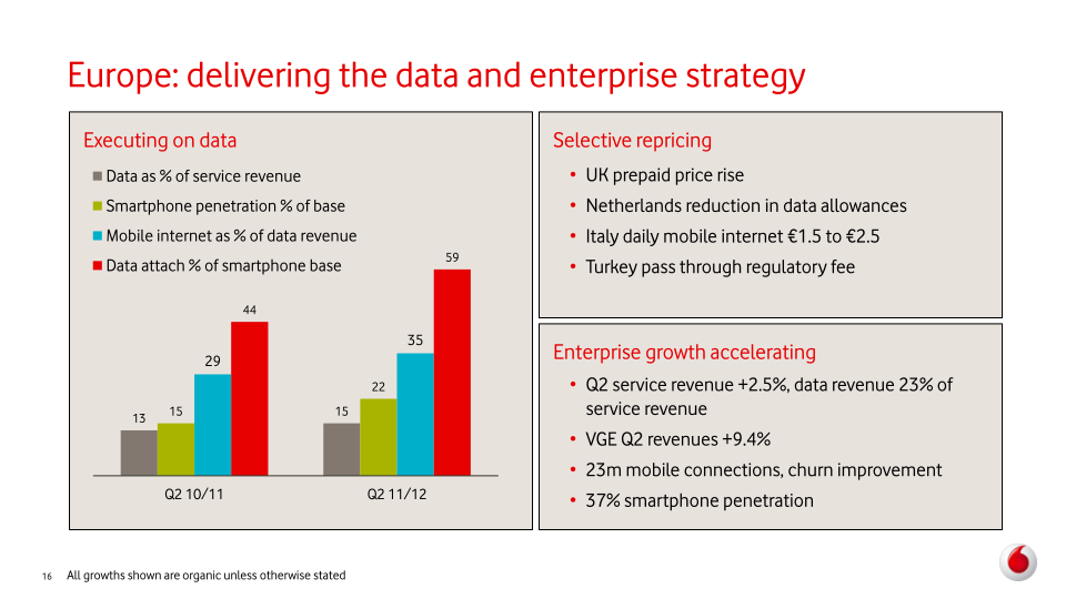 Vodafone Group Plc Interim Results slide image #17