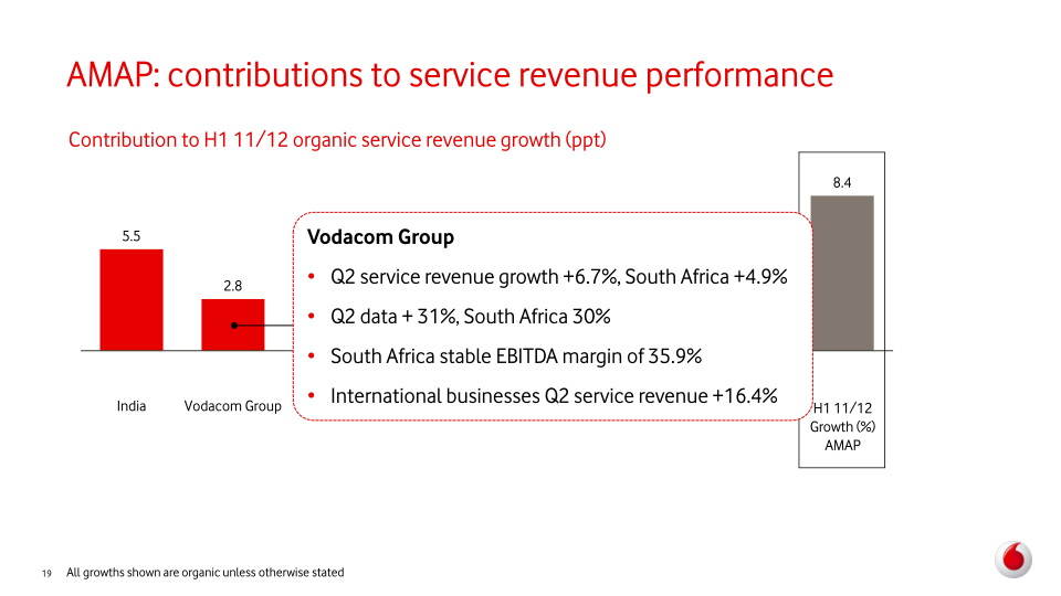 Vodafone Group Plc Interim Results slide image #20